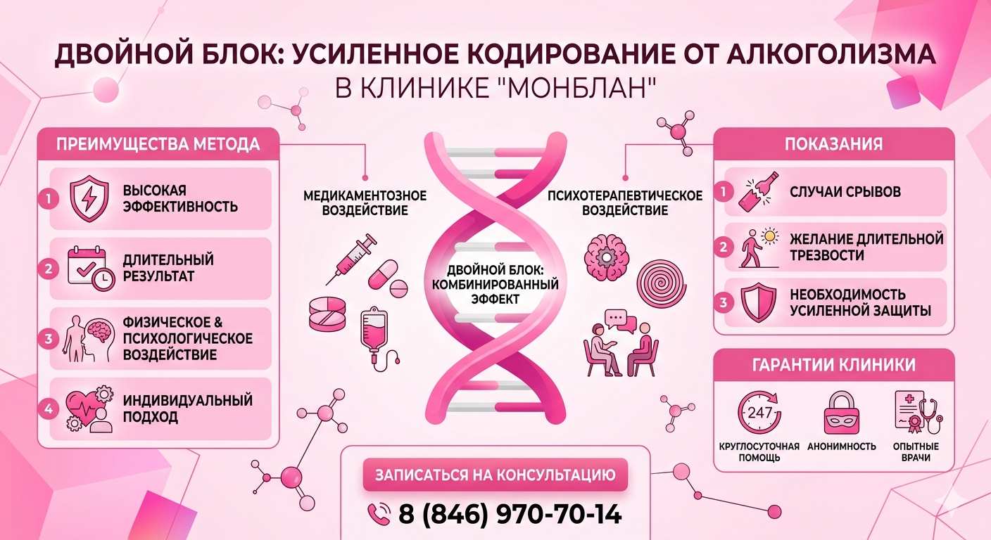 Инфографика услуги кодирование Двойной блок